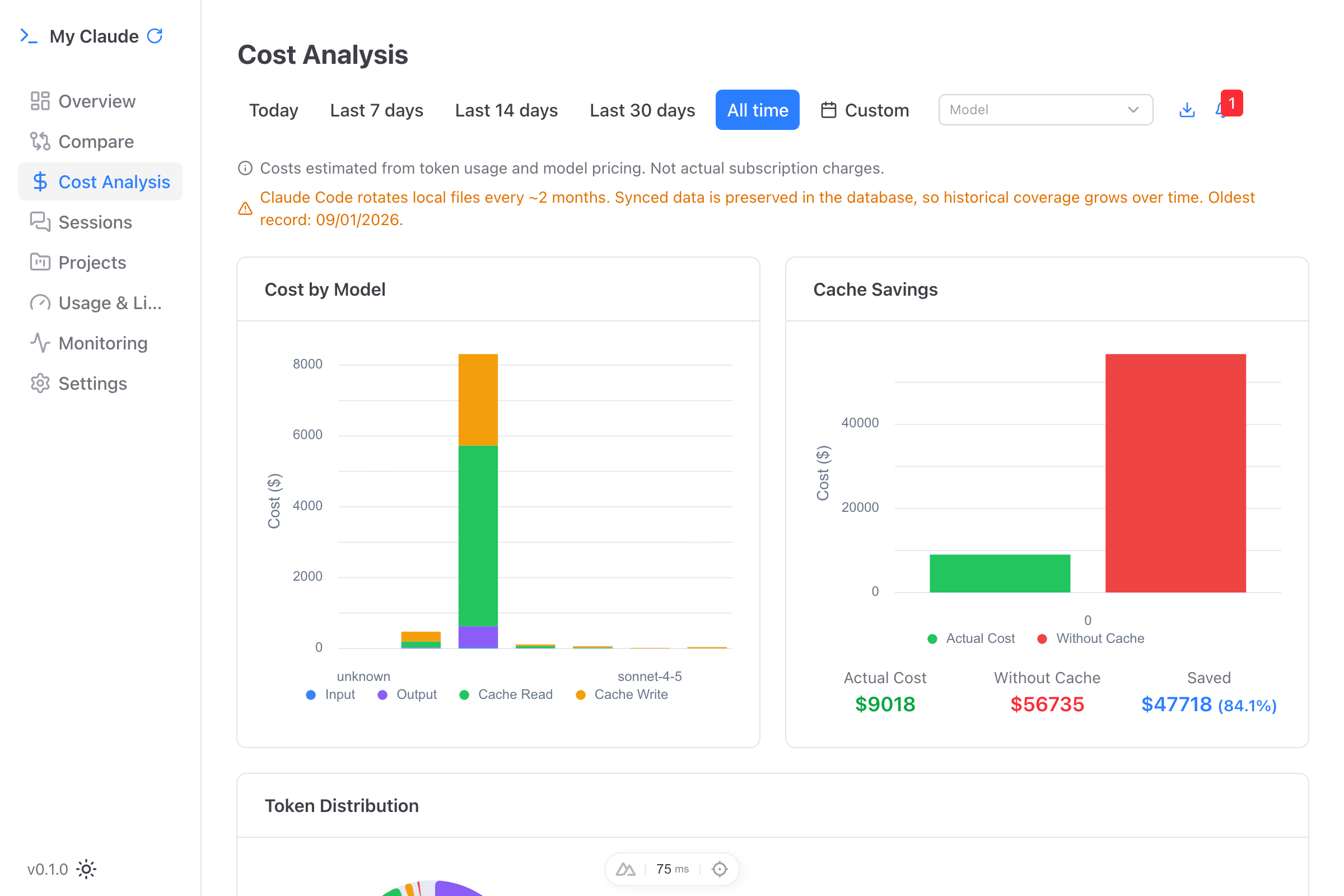Cost analysis with cache savings comparison