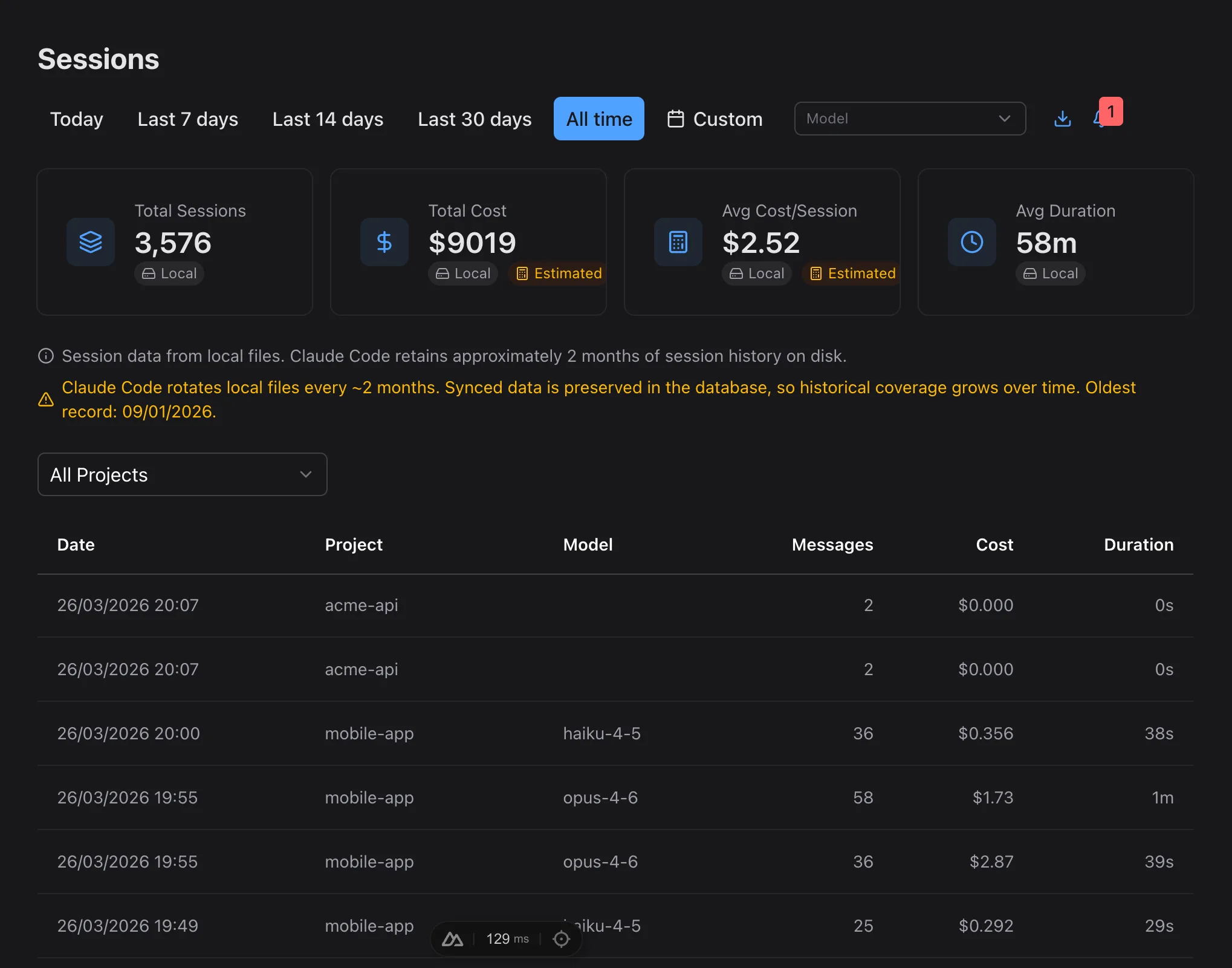 Sessions list with KPI cards showing total sessions, cost, and duration