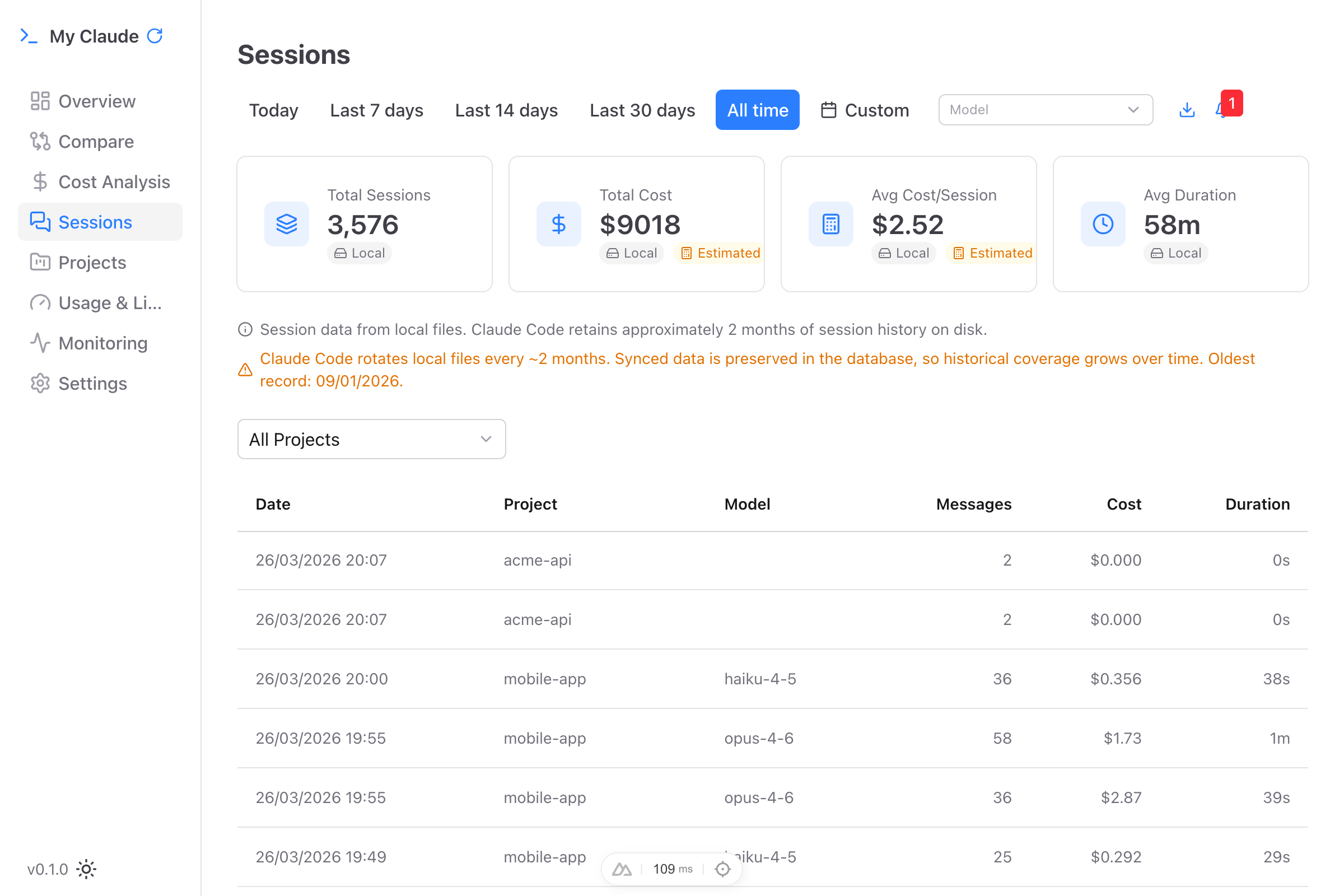 Sessions list with KPI cards and filterable data table